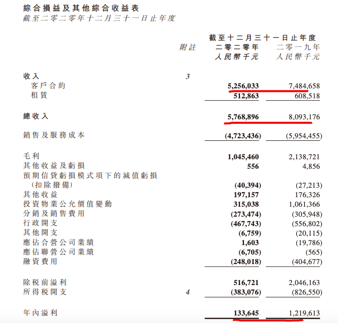 国瑞置业为什么没有增资,国瑞置业最新利润