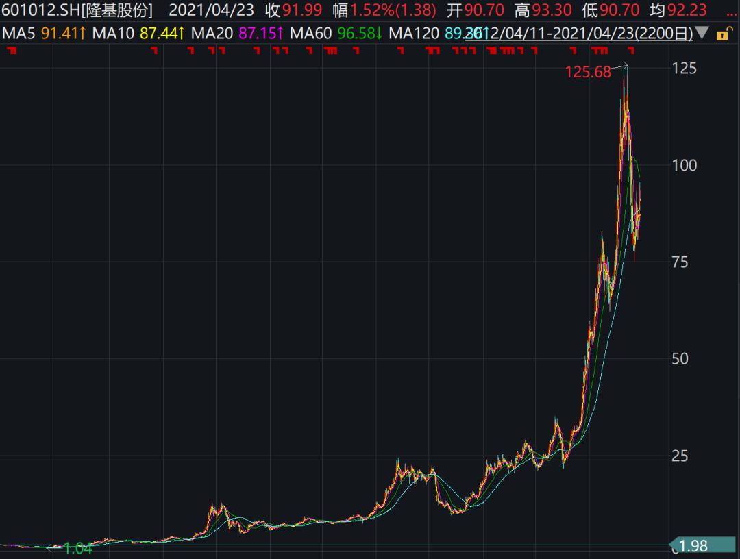 炒股忘了密码五万变500万,5万元炒股忘记密码