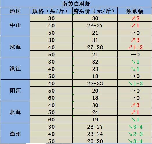 今年进口虾价格为什么便宜,进口虾类最新消息