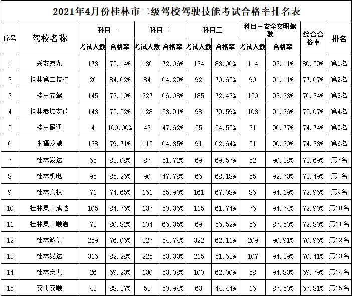 桂林有哪些正规驾校,桂林驾校排名一览表
