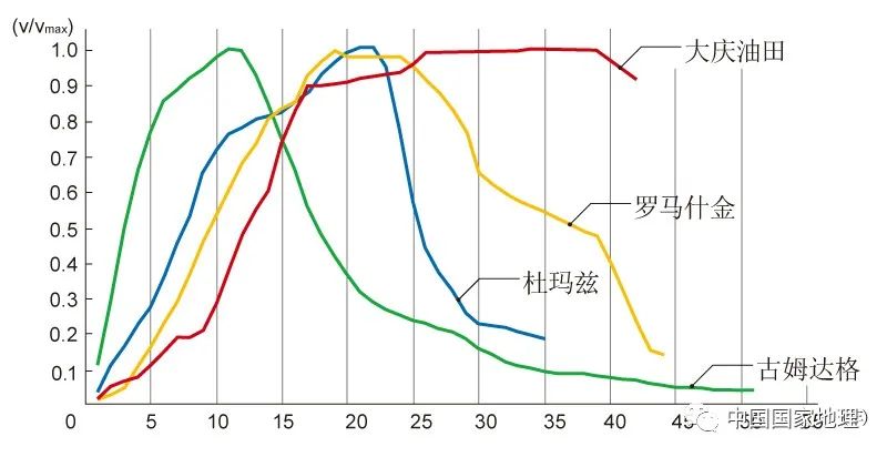 地底的石油从哪来,一张图告诉你现在的原油