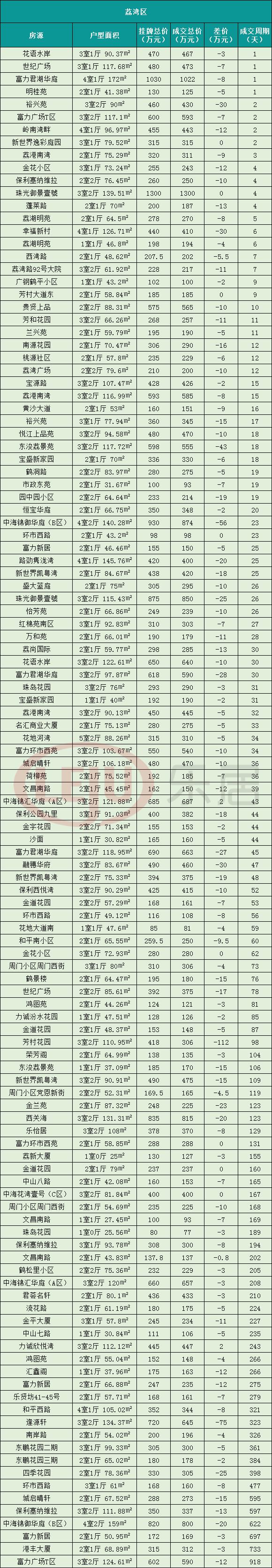 挂牌和成交相差640万！买房砍价知多少？