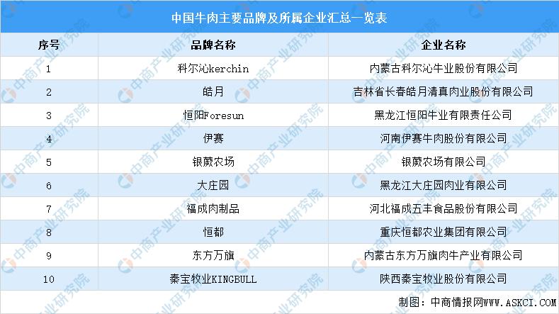 牛羊产业前景如何,我国牛羊产业发展现状及趋势