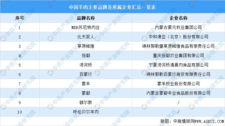 牛羊产业前景如何,我国牛羊产业发展现状及趋势