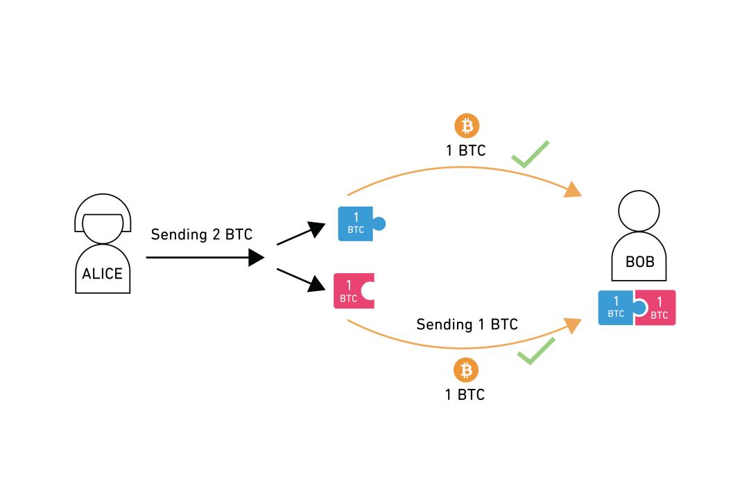 独家丨闪电网络金融LiFi：烟幕还是竞争性替代方案？