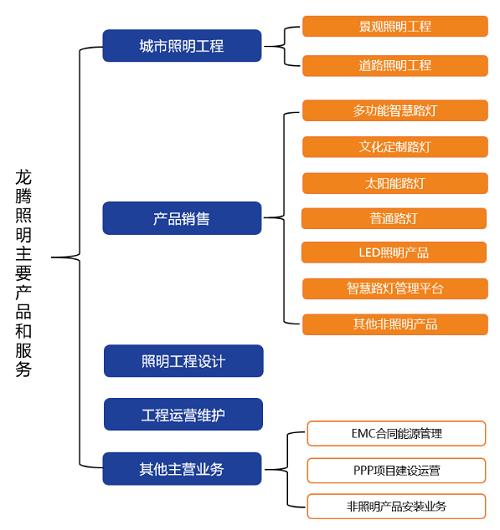 龙腾照明集团股份有限公司上市,龙腾照明联系方式