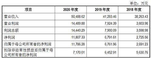 龙腾照明集团股份有限公司上市,龙腾照明联系方式