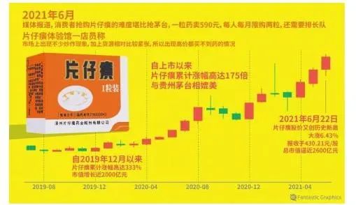 一粒药近千元，10分钟被抢光！是奇货可居还是炒作使然？