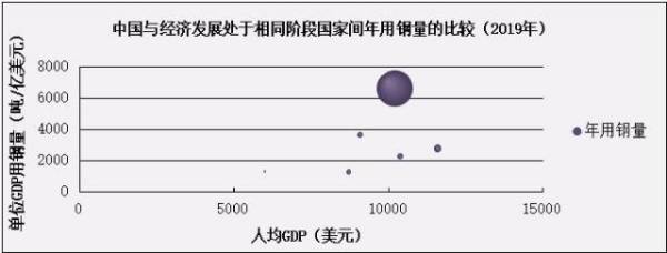郑毅实力,郑毅中国建筑设计院