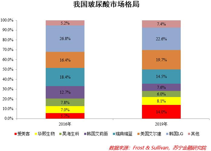 女人的茅台,茅台是怎样炼成的