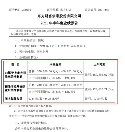 东方财富证券业绩最新,东方财富股票半年报业绩预告