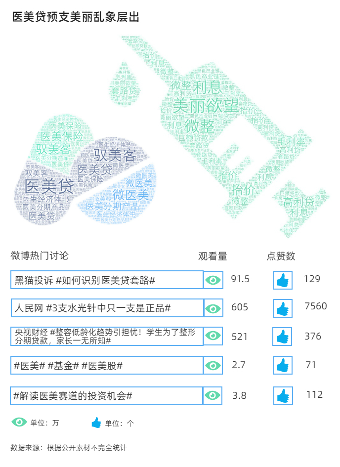 解密赚钱的唯一法门,变美的十个骗局