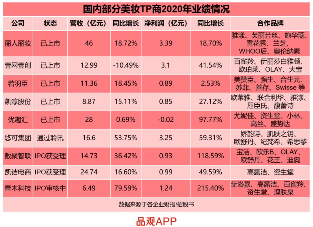 全球美妆集团市值排行,世界美妆公司市值排名