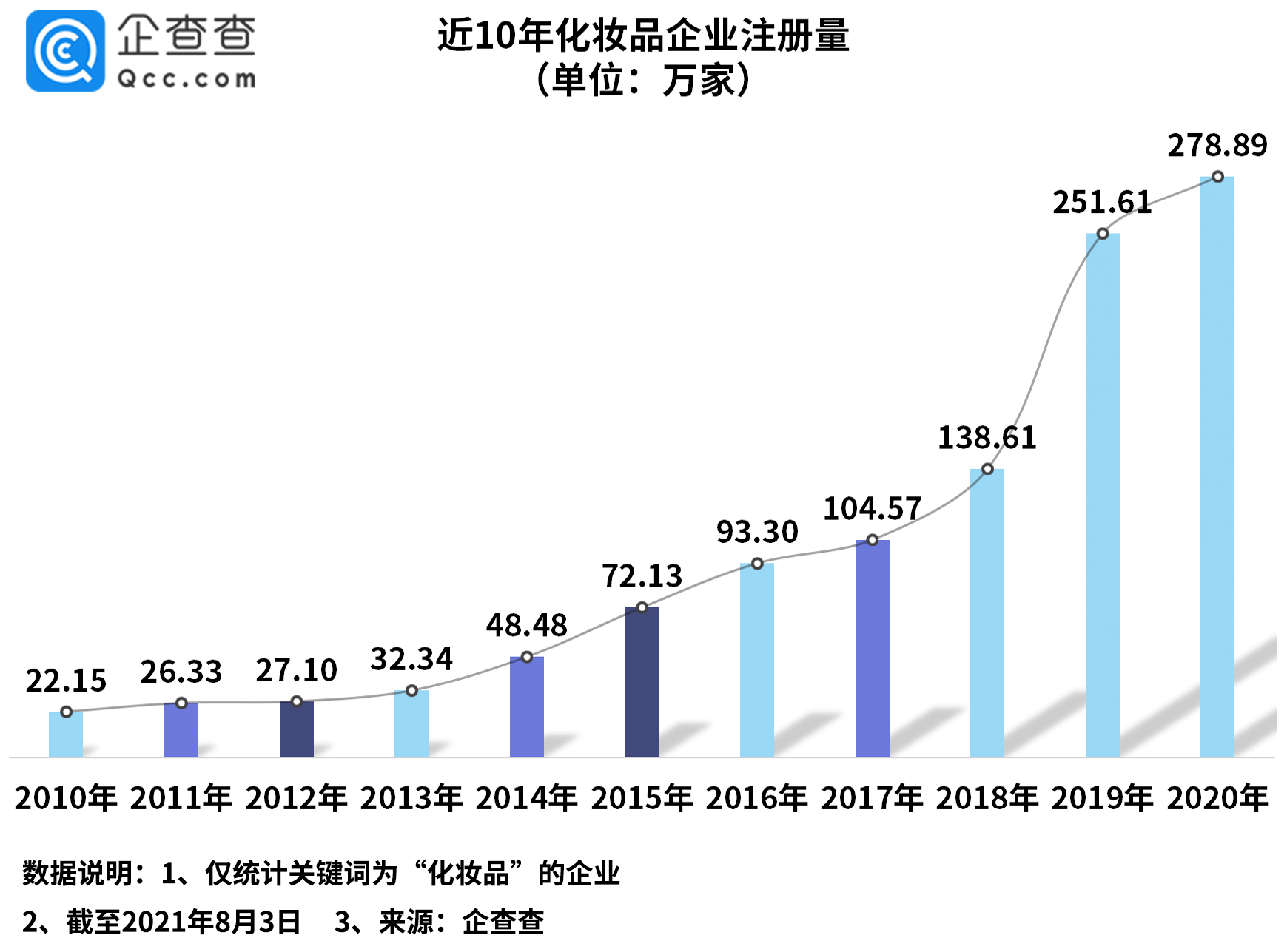 国内化妆品企业发展现状,国货化妆品新崛起