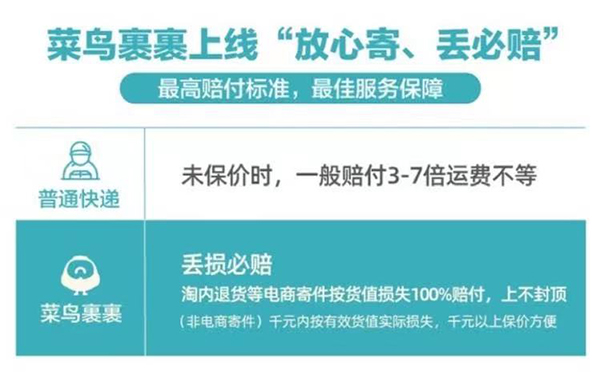 菜鸟裹裹寄包裹东西掉了没有保价,菜鸟发快递坏了保价了可以理赔吗