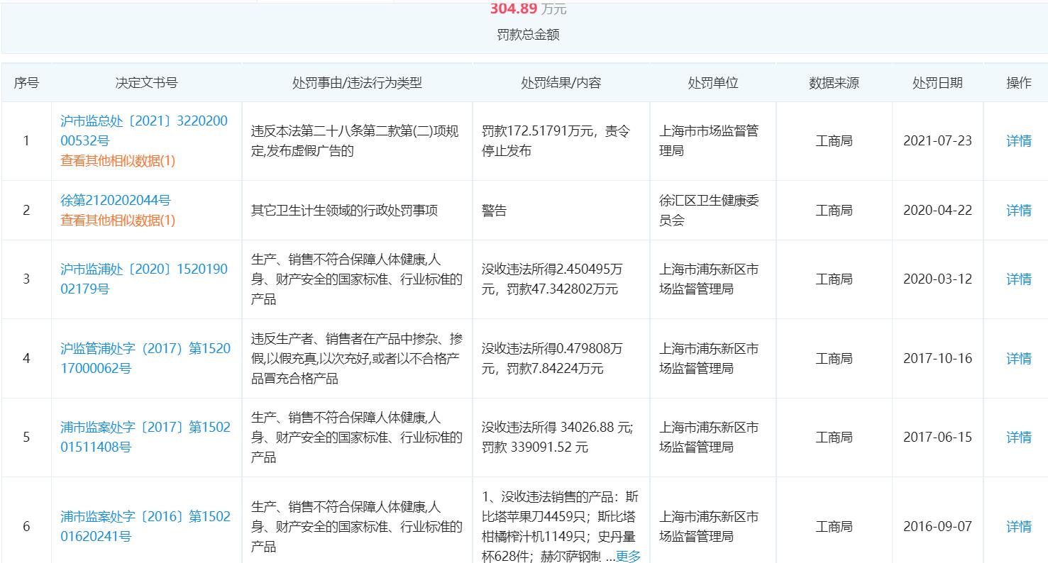 宜家被罚原因,宜家屡次受罚