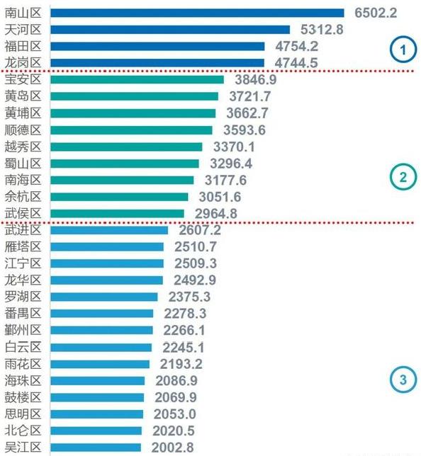 中国百强区黄岛,2021百强区黄岛区