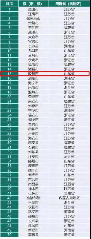 中国百强区黄岛,2021百强区黄岛区