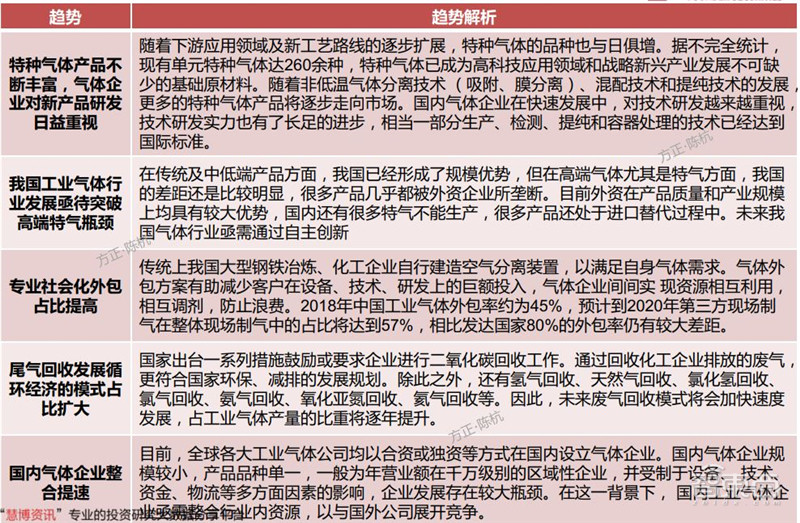 揭秘电子特气，芯片制造的血液，八大国内玩家一文看懂|智东西内参