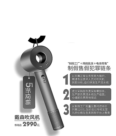 戴森假货和真货的区别,戴森产品为何成假货重灾区