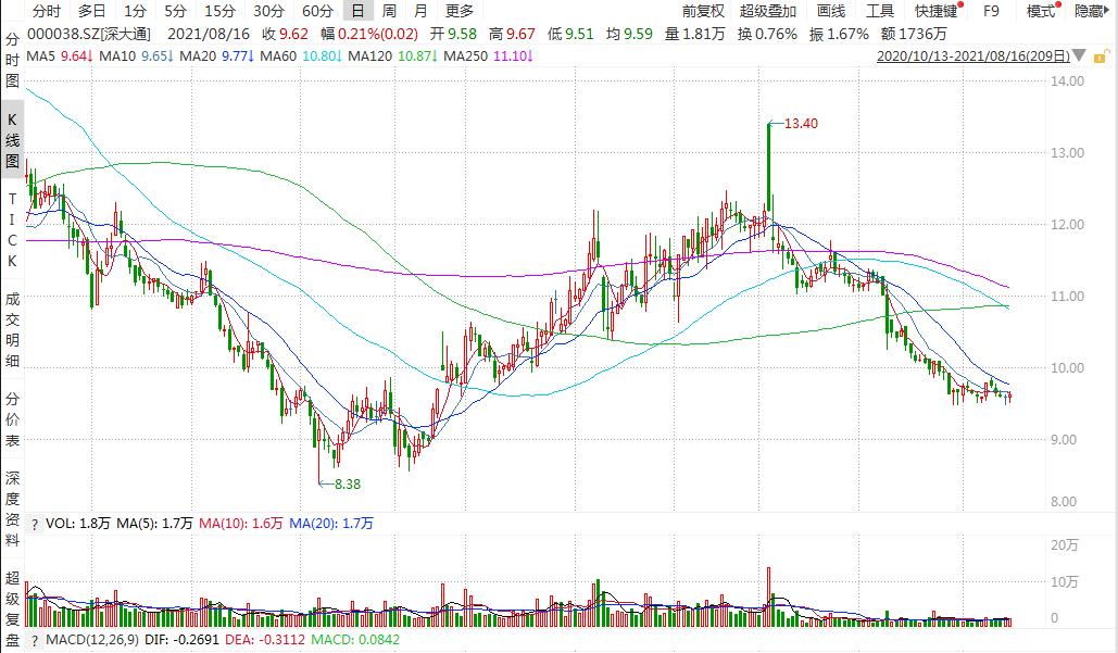 深大通实控人致歉,深大通处理结果