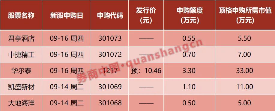 影响一周市场的十大消息,周末市场重要消息汇总
