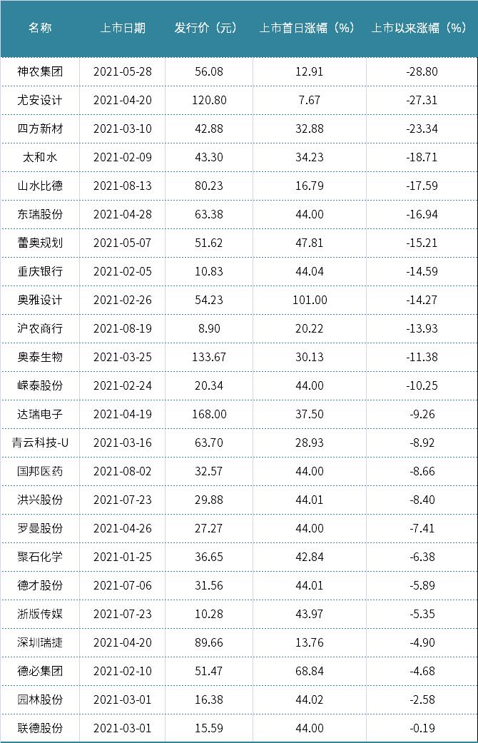 财经猎豹丨咋回事？本以为是“大肉签”，结果上市四天差点破发