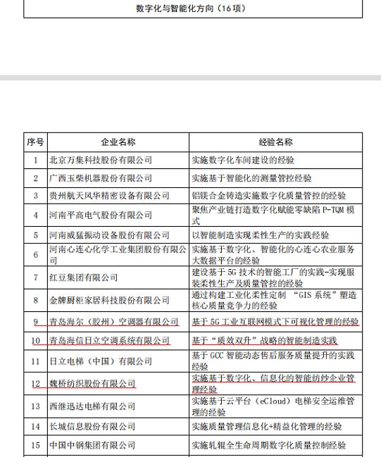 2019年山东省质量标杆公示,2017全国质量标杆企业名单