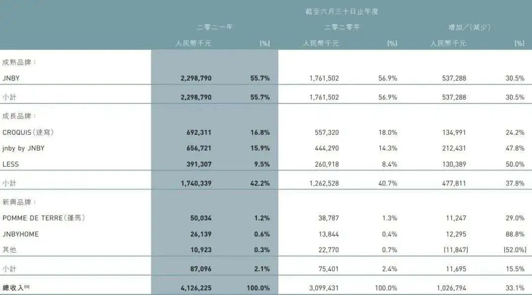 江南布衣回应童装事件,江南布衣微博热搜