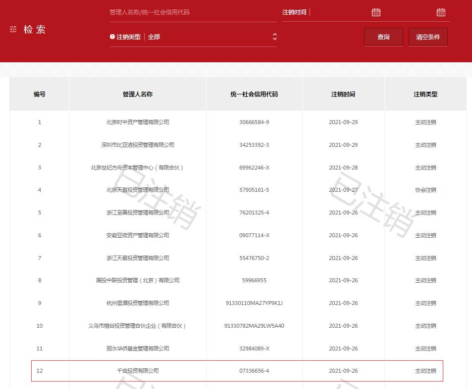 王亚伟千合注销吗,王亚伟的千合资本管理范围
