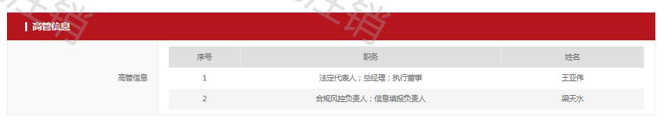 王亚伟千合注销吗,王亚伟的千合资本管理范围