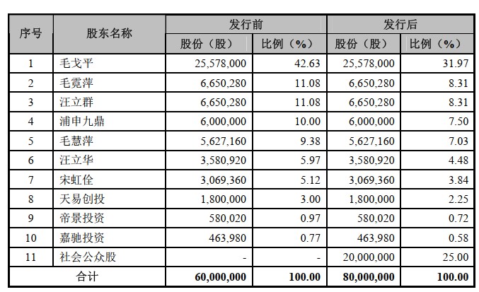 国货彩妆之光毛戈平,毛戈平护肤产品全线测评