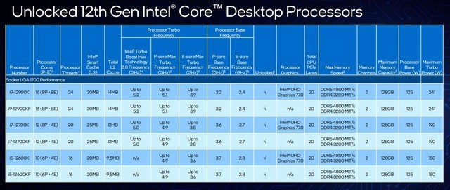 英特尔12代酷睿k与kf区别,英特尔12代酷睿i5测评
