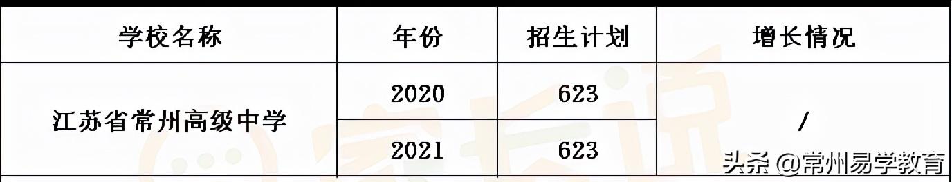 常州高级中学清华,清华优质生源基地高中