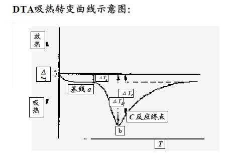 无机分析有哪些检测方法,一文读懂检验检测