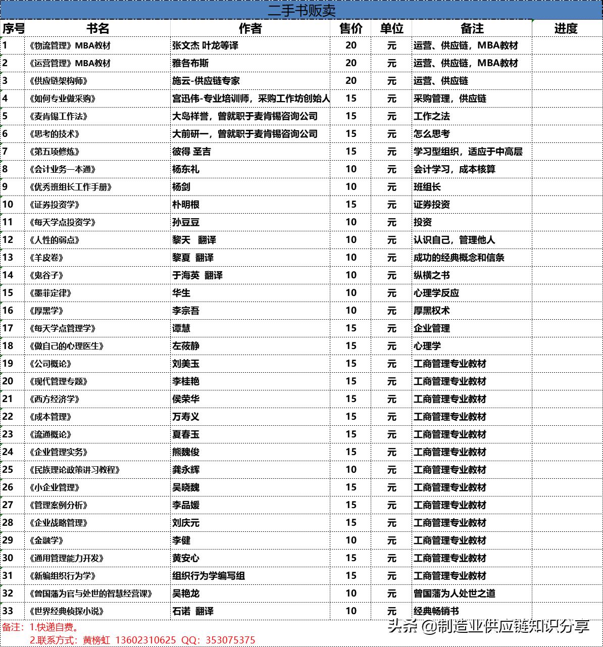 怎么样才能成为一名合格的物料员,物料员如何快速备料