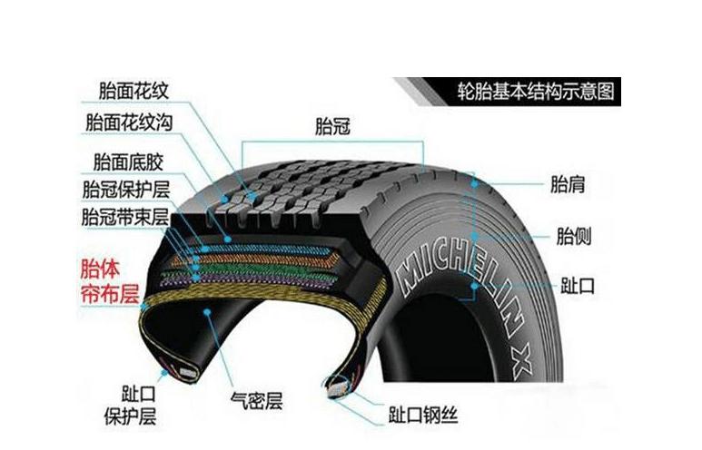 国产轮胎300元质量可以吗,300块一条的轮胎靠谱吗
