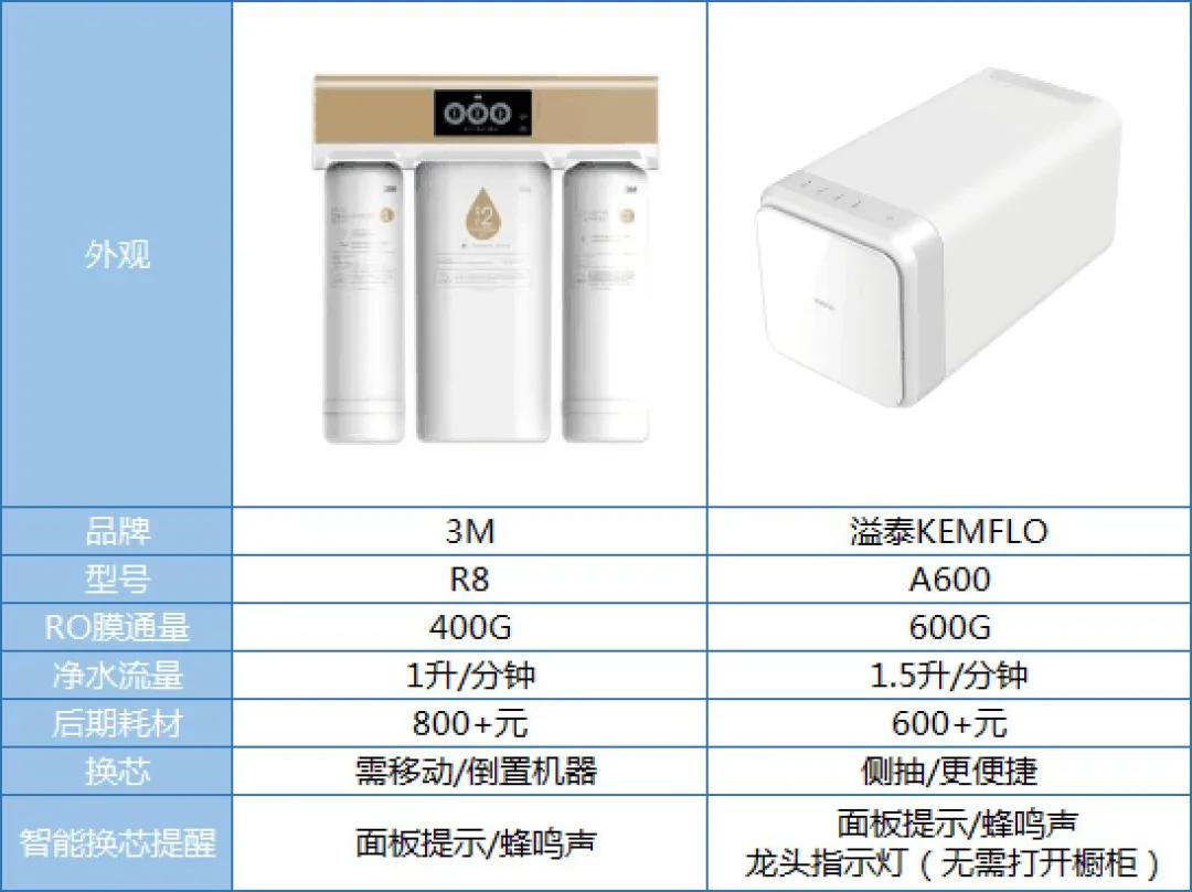 揭秘净水器添加剂的内幕,净水器大实话