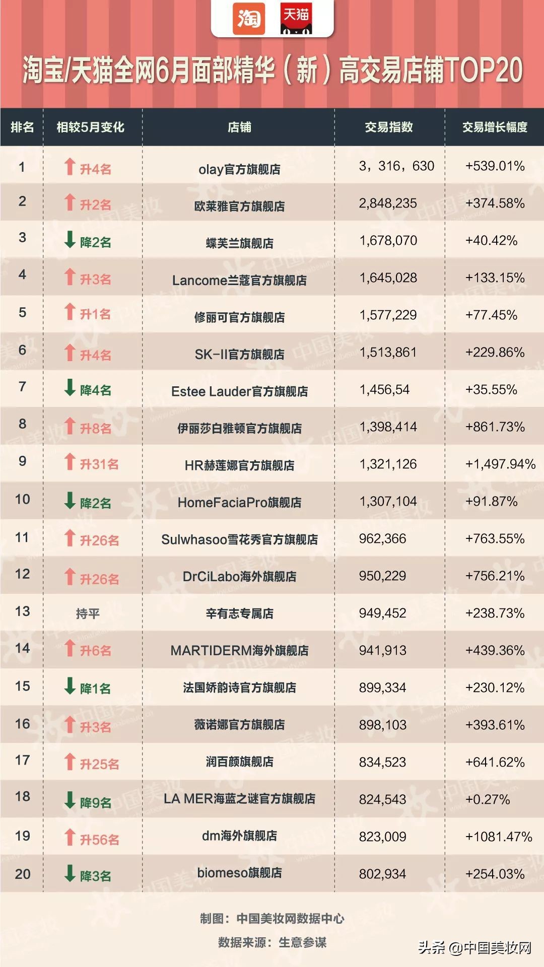 热门安瓶精华,精选10款安瓶精华产品