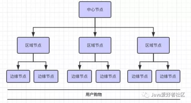 cdn技术详细介绍,cdn开发核心技术是什么
