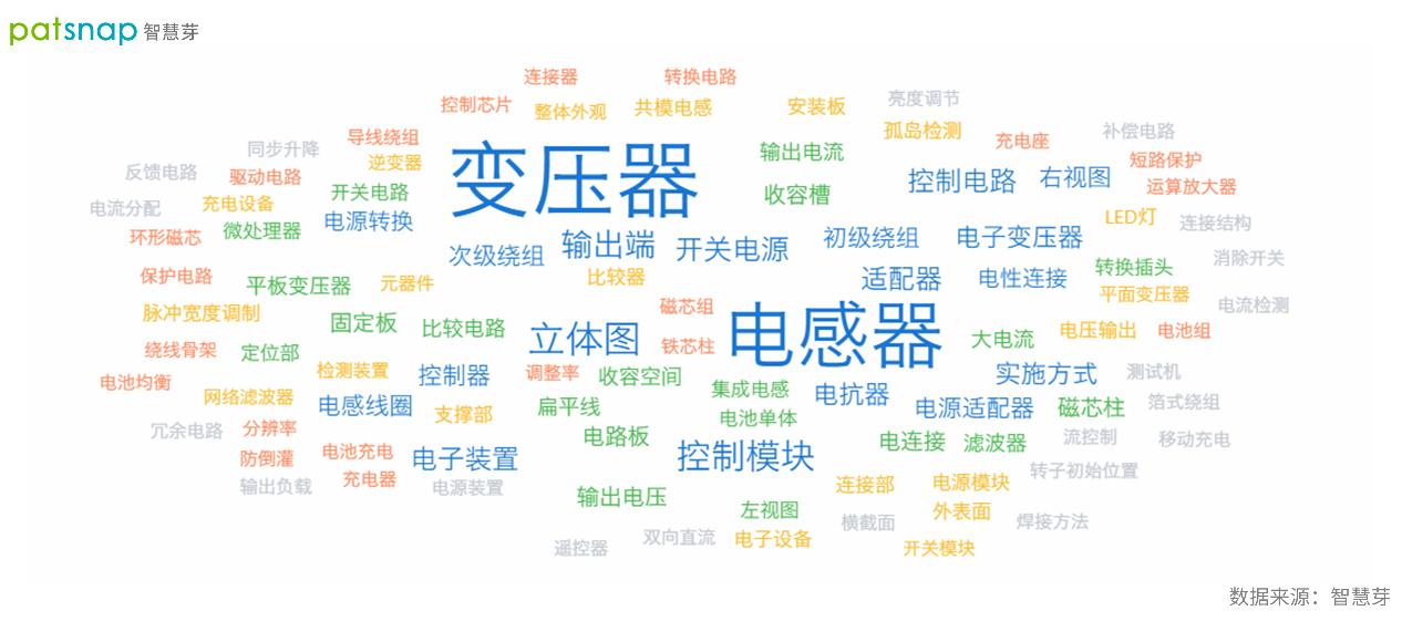 和小米的合作取得了实质性突破,小米与生态链