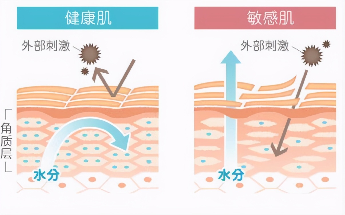 国货化妆品好不好用,国货化妆品营销