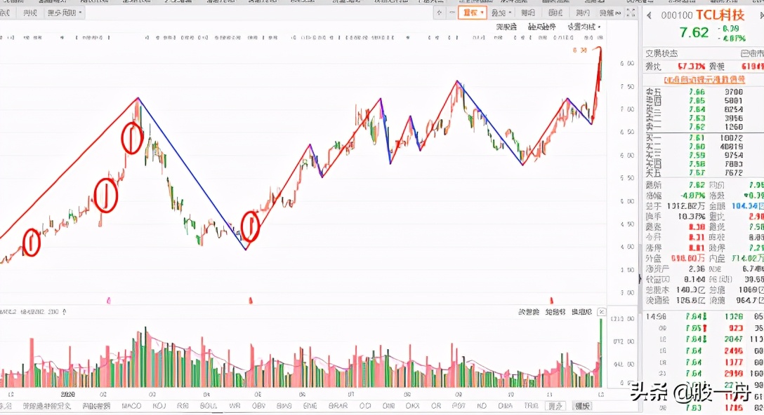tcl科技最近为何一直跌,tcl科技回购是好事还是坏事