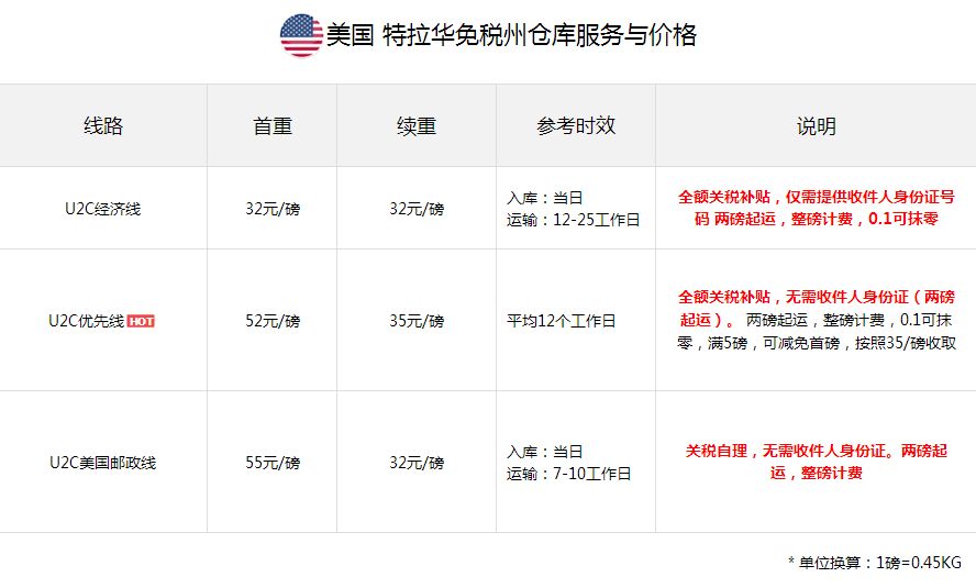转运系列|美国篇，转运公司应该怎么找？