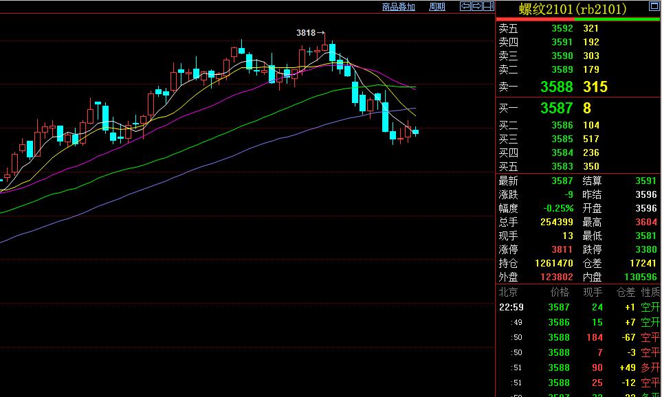 期货趋势策略如何择时,期货趋势交易的止损策略