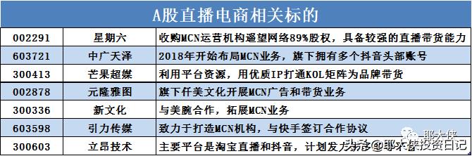 罗永浩直播还债资本操作,罗永浩卖货还债