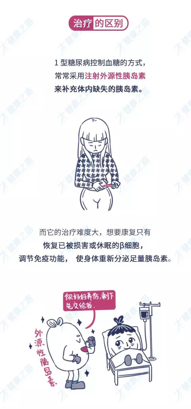 什么是1型糖尿病什么是2型糖尿病,空腹血糖7.0是一型还是二型糖尿病