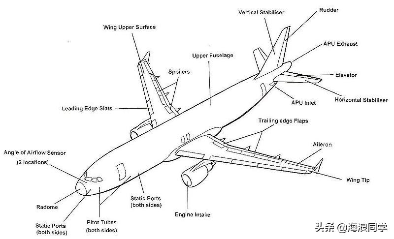 空中客车a320与普通飞机的差异,全球最大空中客车a321机队