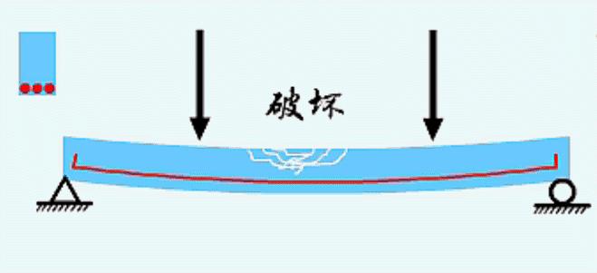 砼梁配筋过高反而不安全动画,梁配筋为什么反而不安全