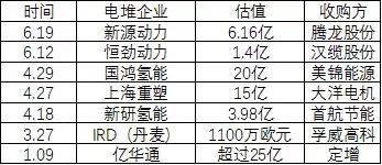 腾龙股份燃料电池,腾龙股份为何要收购新源动力